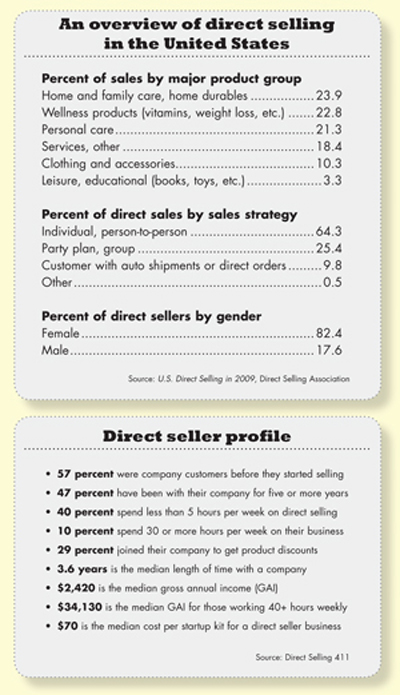 An overview of direct selling in the United States