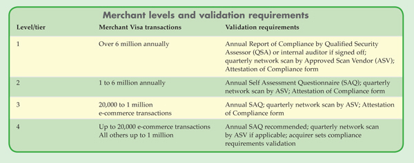  Merchant levels and validation requirement