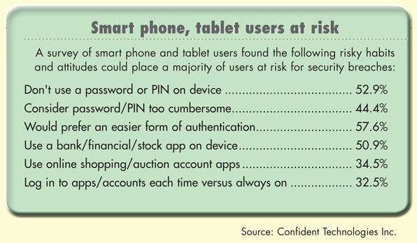 Smart phone, tablet users at risk