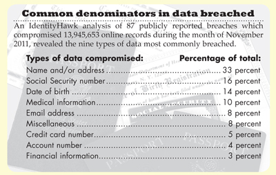 Common denominators in data breached