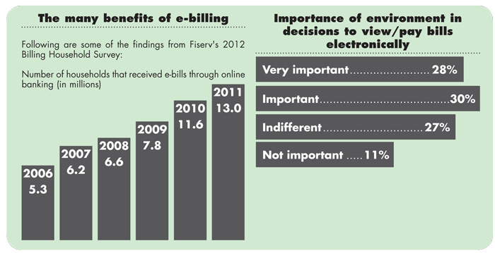 Fiserv's 2012 Billing Household Survey